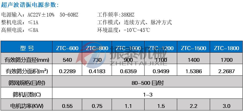 磁性材料振動篩技術參數(shù)
